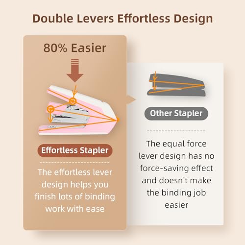 Modern Deli Effortless Desktop Stapler, Heavy Duty Stapler, 40-50 Set