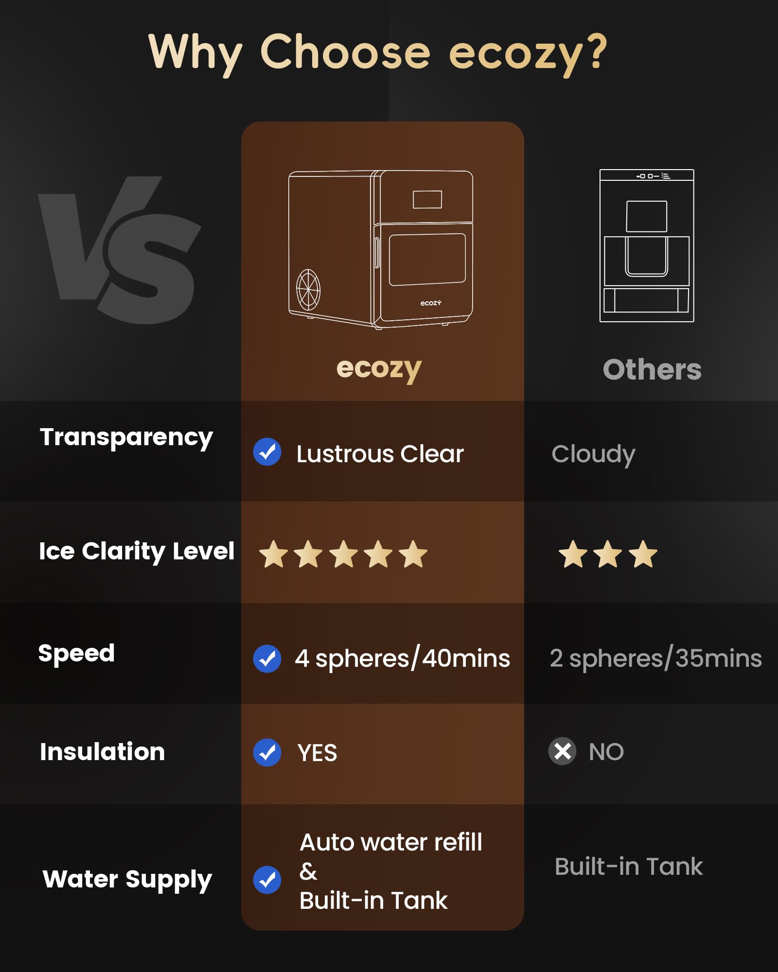 ecozy Nugget Ice Maker Dispenser Countertop, 2-in-1 Pebble Ice Machine & Water Dispenser with App Control, Sonic Crushed Ice Makers with Self-Cleaning, TDS Monitor, Measured Dispensing, 33 Lbs/Day