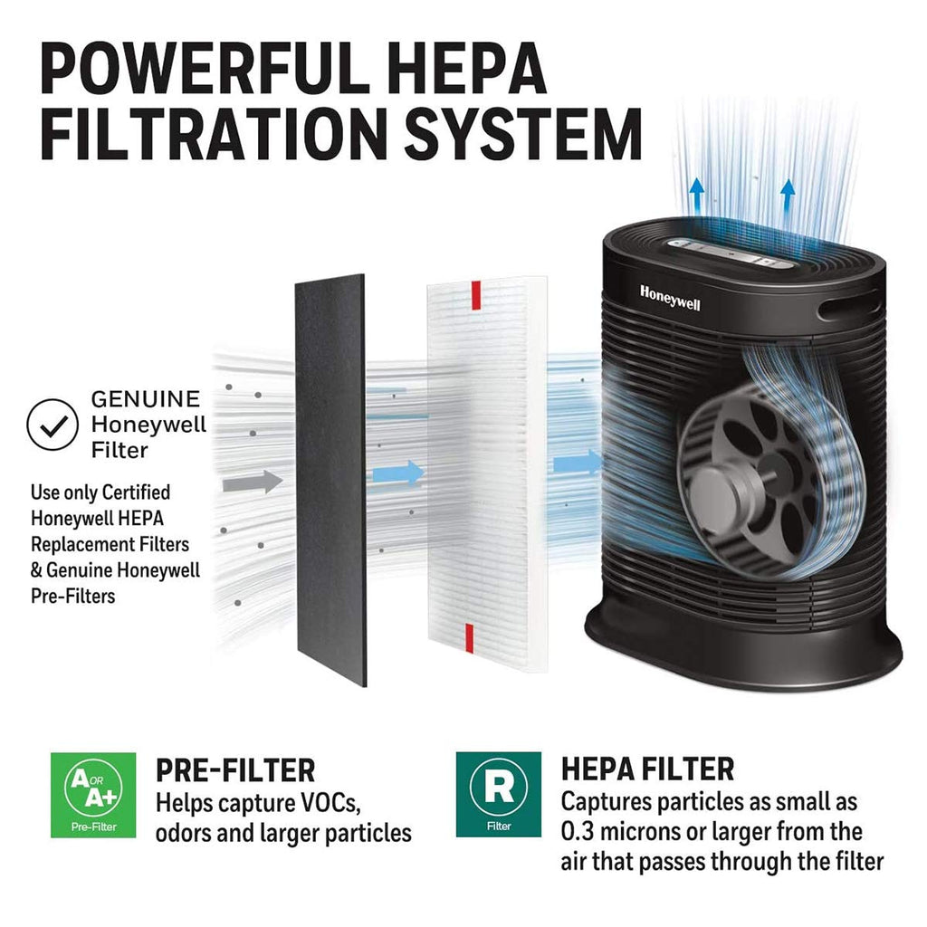Honeywell AllergenPlus HEPA Air Purifier for Home, 2250 Ft² Rooms in 1 hour, Reduces Allergens, Dust, Pollen, Smoke, Pet Dander, Odors, White, HPA304