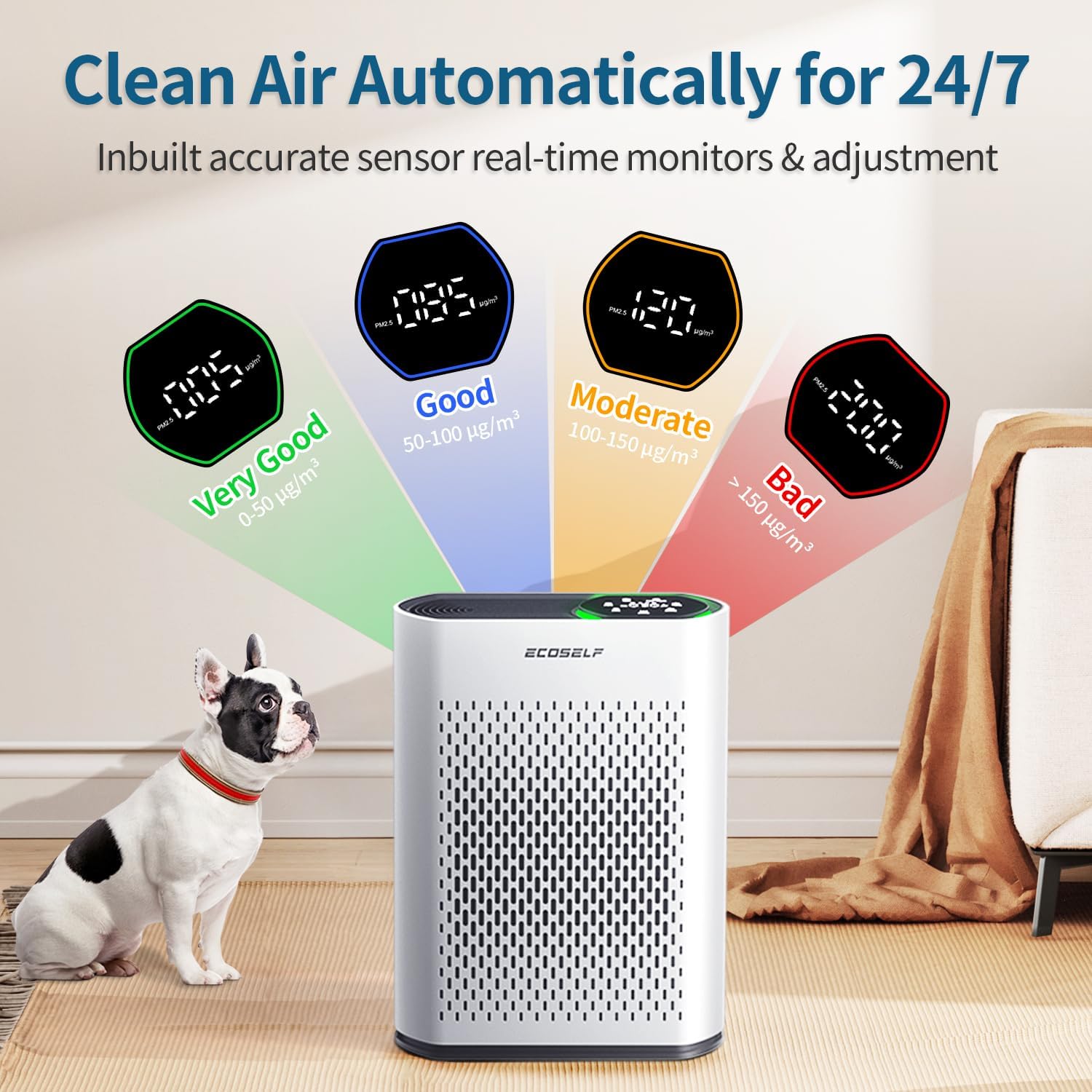 Smart Air Purifiers for Large Room, Cleans 2,400 ft² in 30 Mins, 3-Stage True HEPA, 360° Airflow, Smart WiFi App Control, Ultra-Quiet 20dB Sleep Mode