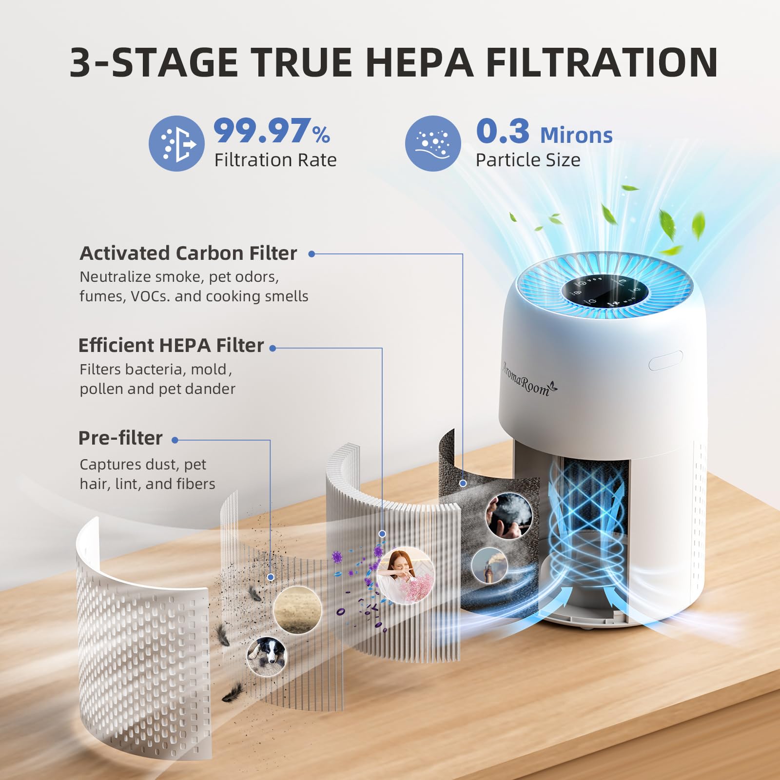 Air Purifier for Home Bedroom, AromaRoom H13 HEPA Air Filter For Smoke Pollen Dander Hair Smell Air Cleaner, 3-in-1 Filter with Sleep Mode, Quiet Air Cleaner For Pets, Home, Baby Room (White)