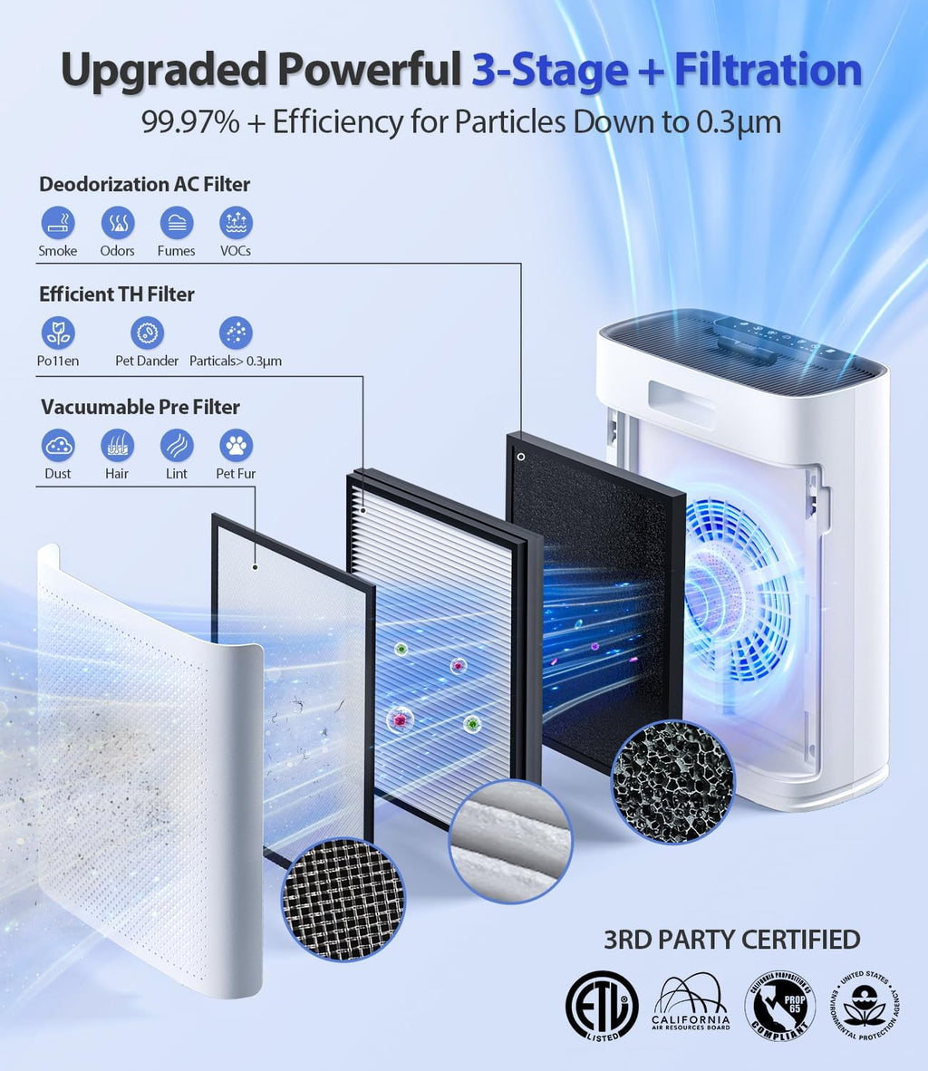 Air Purifiers for Home Large Room, Cover Up to 2400 Ft² with True HEPA Filter, PM2.5 Air Quality Display, 22dB Sleep Mode, Aromatherapy with 2X-Purification & 360°Air Outlet, HAP603