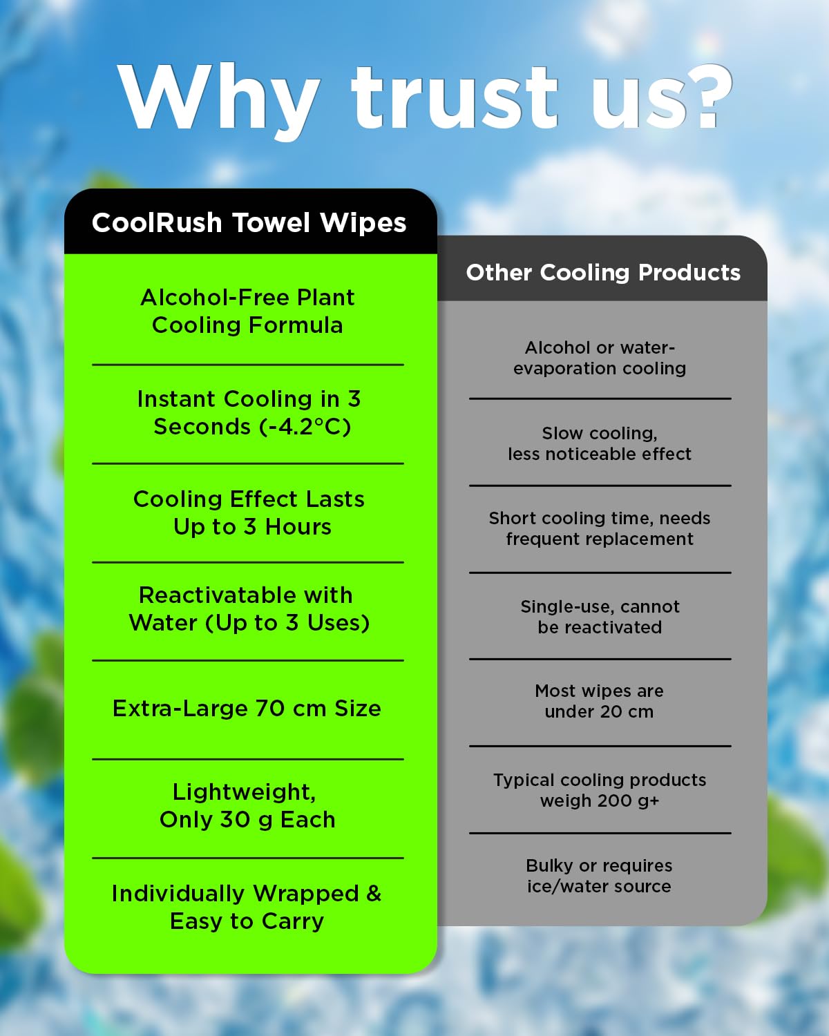 CoolRush Towel, Ice Neck Wraps for Extreme Heat, Large Cooling Body Wipe No Rinse, Chilly Wet Rags for Workout, Lake, Walking, Fishing, Running, Festival, Soccer, Cruise, Rave, River Must Have