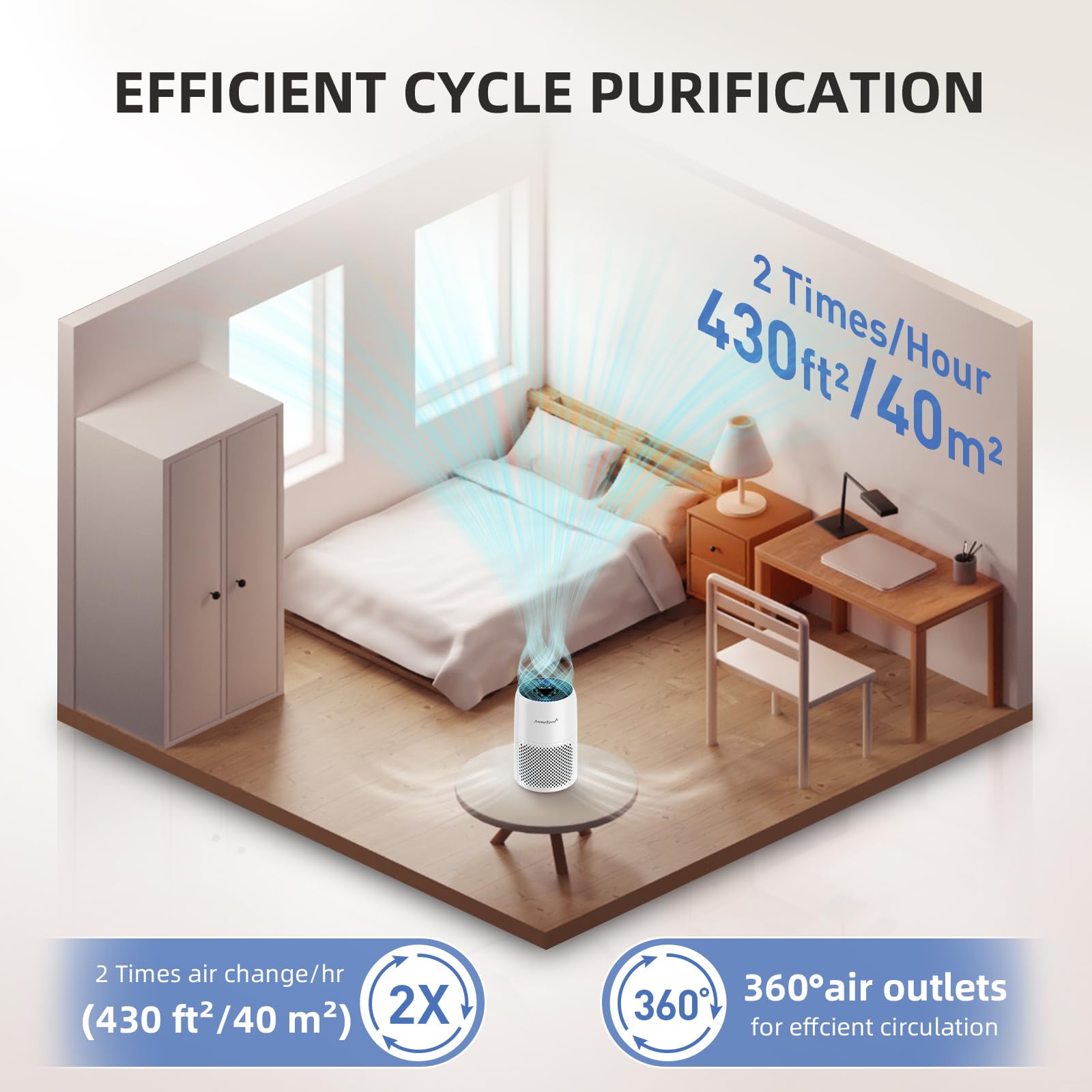 Air Purifier for Home Bedroom, AromaRoom H13 HEPA Air Filter For Smoke Pollen Dander Hair Smell Air Cleaner, 3-in-1 Filter with Sleep Mode, Quiet Air Cleaner For Pets, Home, Baby Room (White)