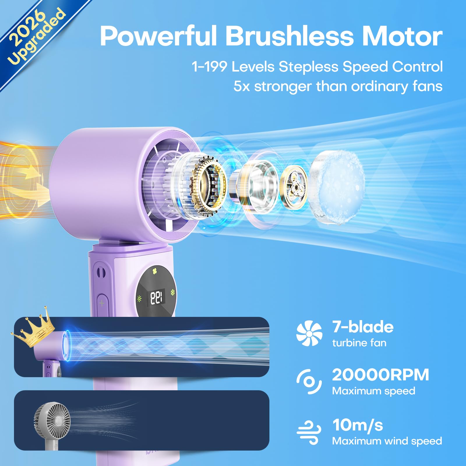 6000mAh Portable Handheld Fan with Ice Cooling, 199 Levels Stepless Speed, 20H Long Battery Life, 20000RPM Turbo Fan Rechargeable Personal Mini Fan for Travel, Outdoor, Makeup (White)