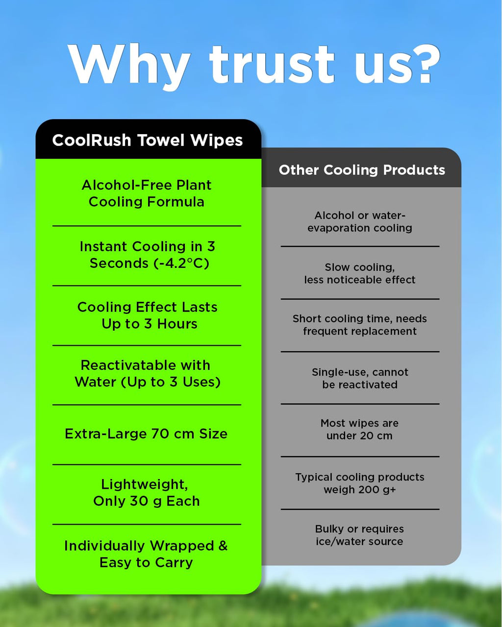 Warping Point CoolRush Towel, Instant Cold Neck Wrap for Hot Weather, Long Lasting Large Cooling Body Wipe, Chilly Wet Rag For Sports, Pickleball, Spectators, Marathons, Festival, Party