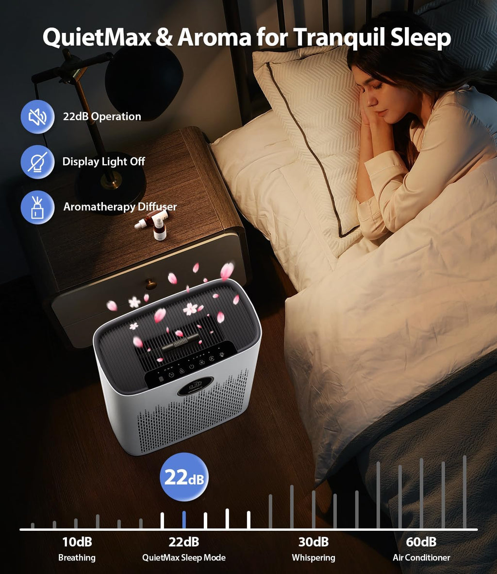 Air Purifiers for Home Large Room, Cover Up to 2400 Ft² with True HEPA Filter, PM2.5 Air Quality Display, 22dB Sleep Mode, Aromatherapy with 2X-Purification & 360°Air Outlet, HAP603