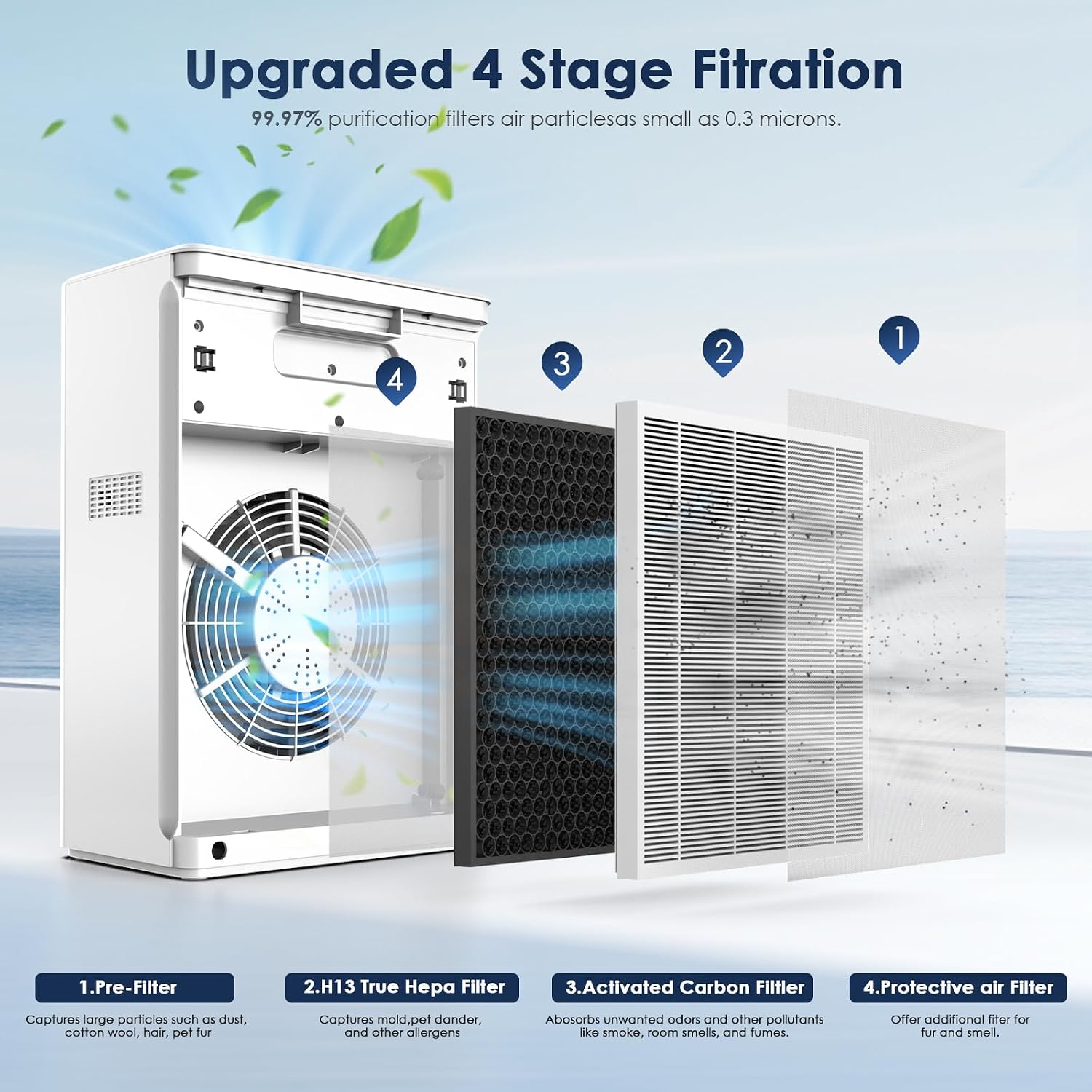 AMEIFU Air Purifiers for Home, Bedroom, Dorm & Large Room up to 2300sq.ft, H13 True HEPA with PM 2.5 Air Quality Display, Air Cleaner with Washable Pre-Filter for Pets Hair, Dander, Smoke, Pollen