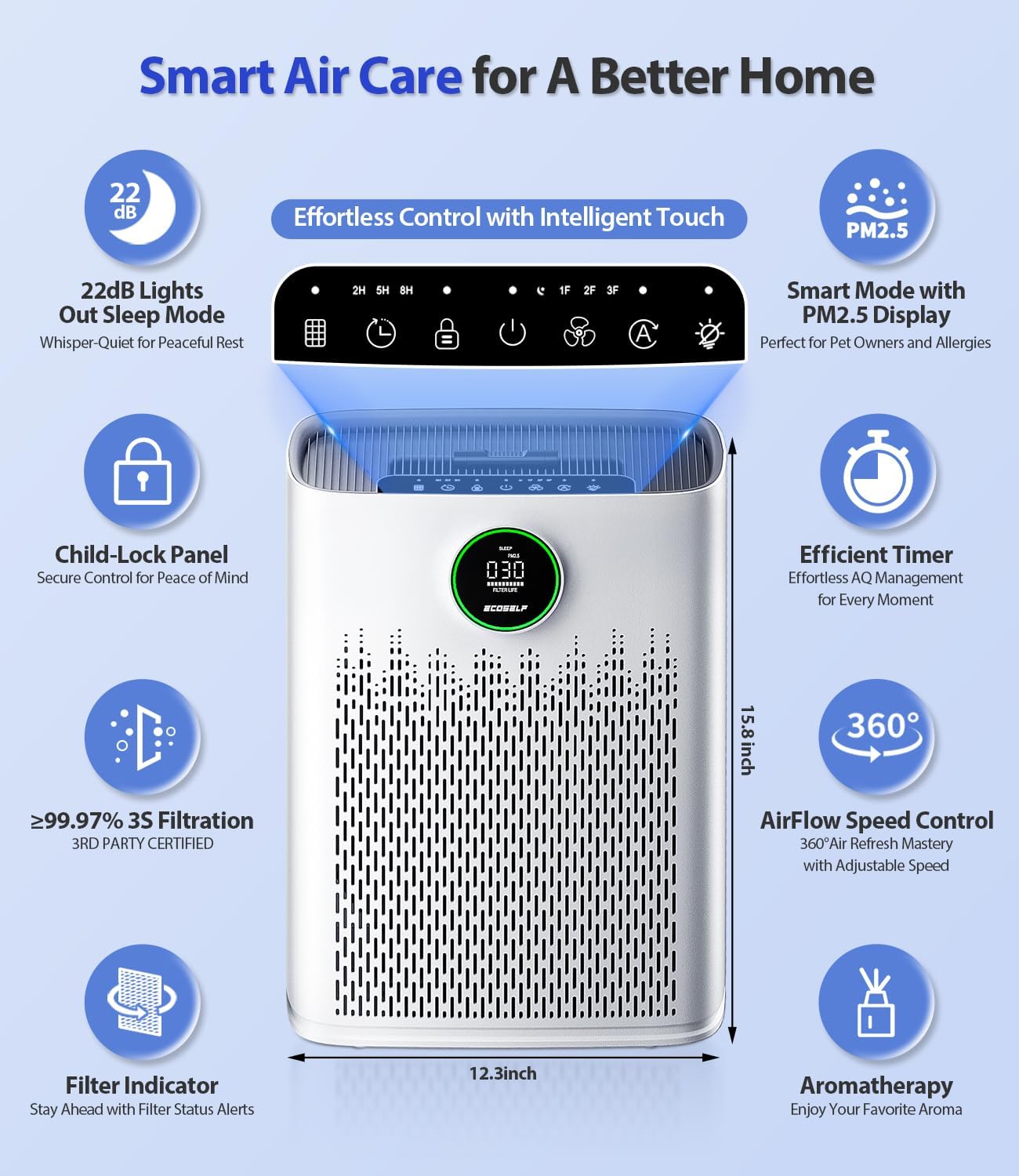 Air Purifiers for Home Large Room, Cover Up to 2400 Ft² with True HEPA Filter, PM2.5 Air Quality Display, 22dB Sleep Mode, Aromatherapy with 2X-Purification & 360°Air Outlet, HAP603