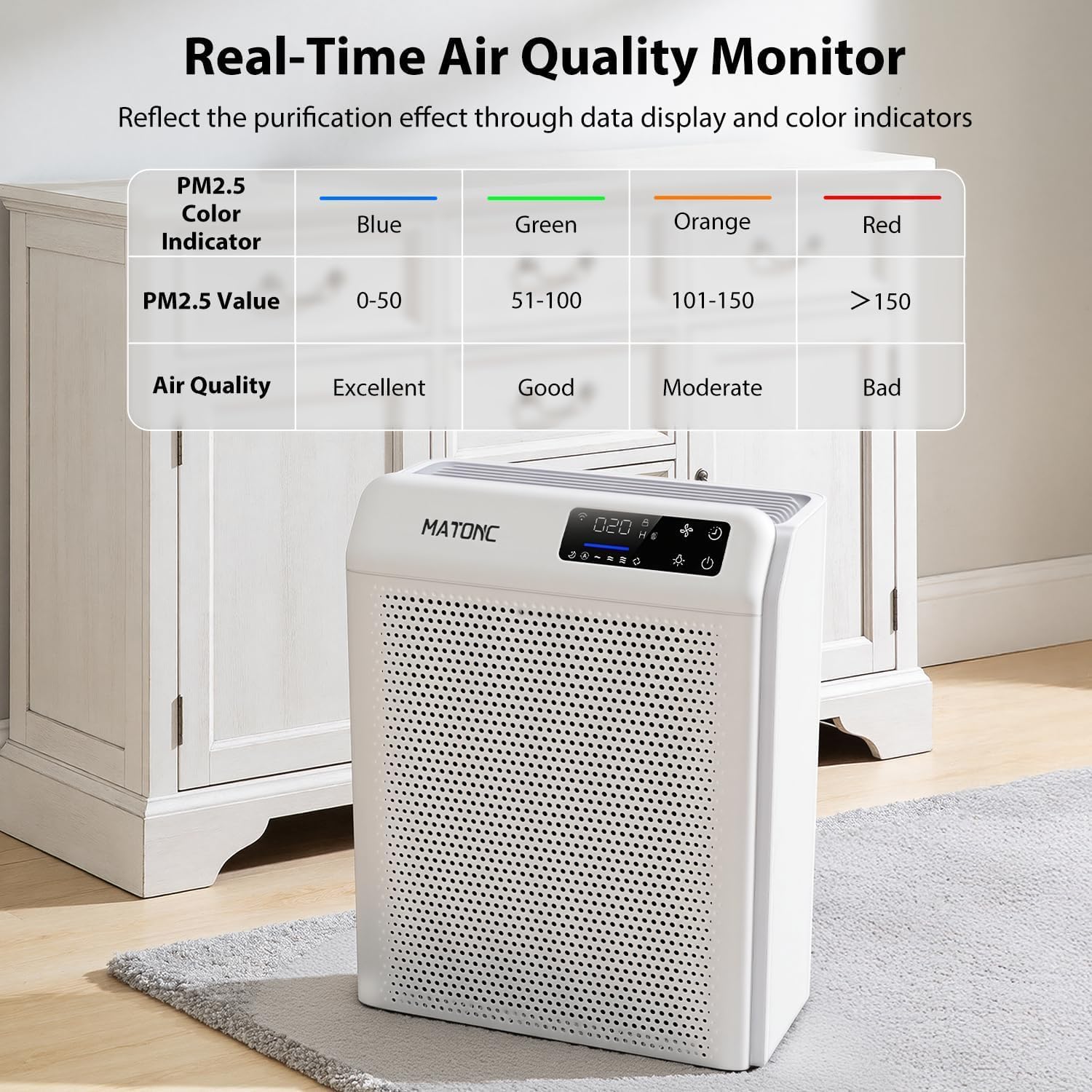 Air Purifier for Home Large Rooms, HEPA Air Purifier with Smart WiFi APP Control,Covers Up to 3500 ft²,AQI Display, Ultra-Quiet Sleep Mode & Auto Mode, Air Cleaner for Pet Hair Dust Pollen Odors