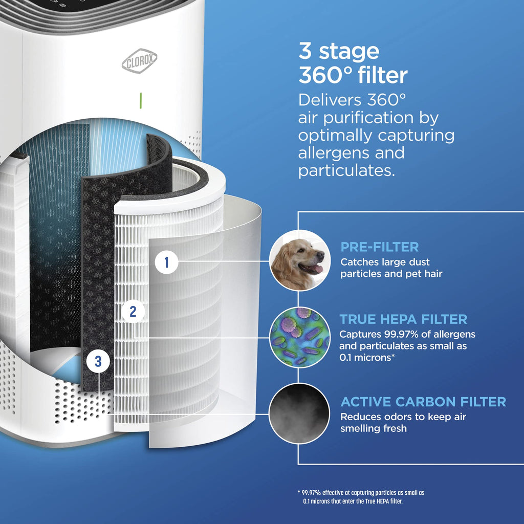 Clorox Medium Room Air Purifiers for Bedroom Home, True HEPA Filter