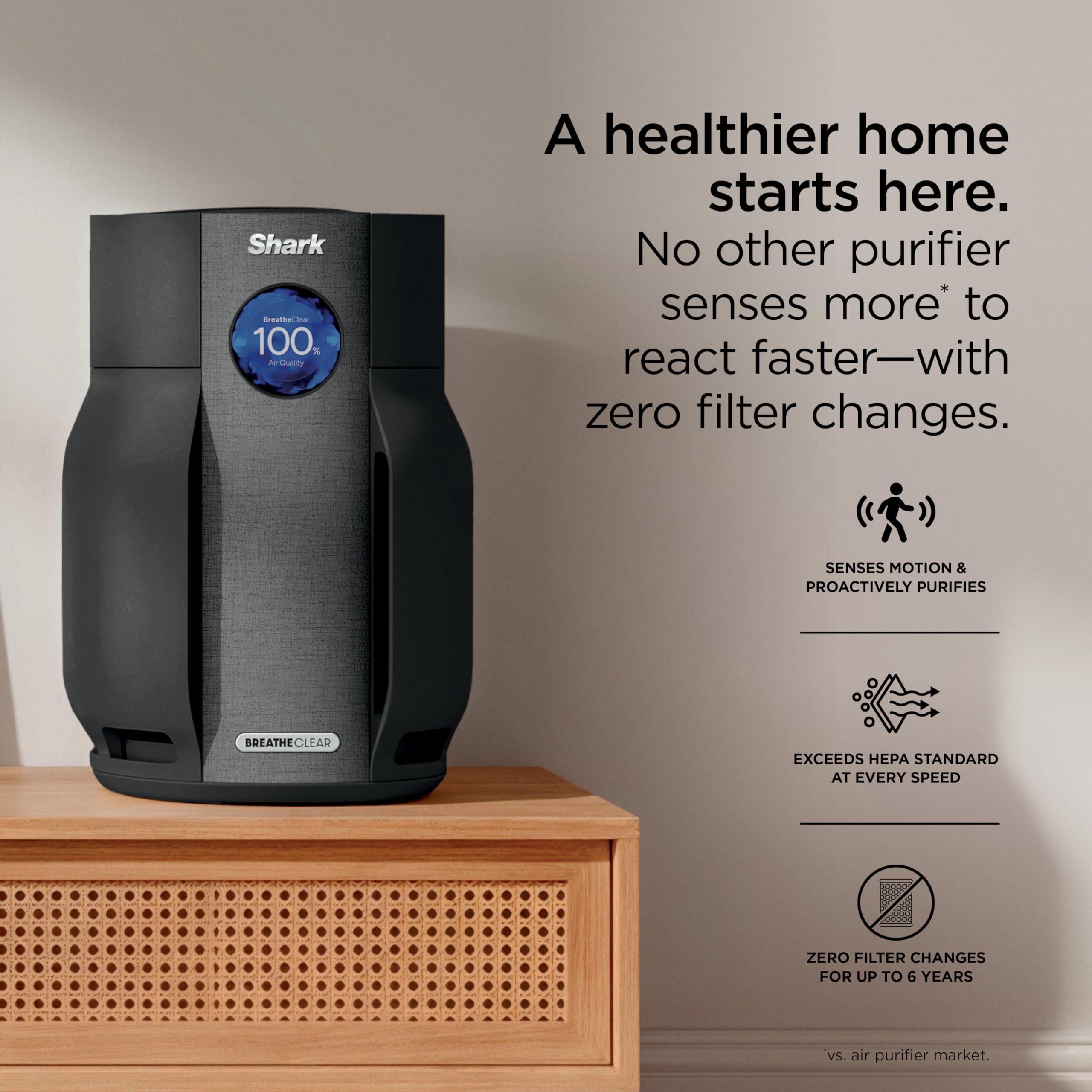 Shark BreatheClear, Smart Air Purifier, Living Room, Bedroom, Kitchen, Motion Sensing, HEPA-Exceeding In All Modes, No Filter Changes up to 6 Years, Dove, HP162 (2026)