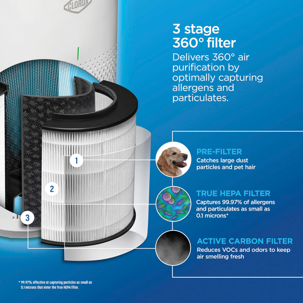 Clorox Medium Room Air Purifiers for Bedroom Home, True HEPA Filter