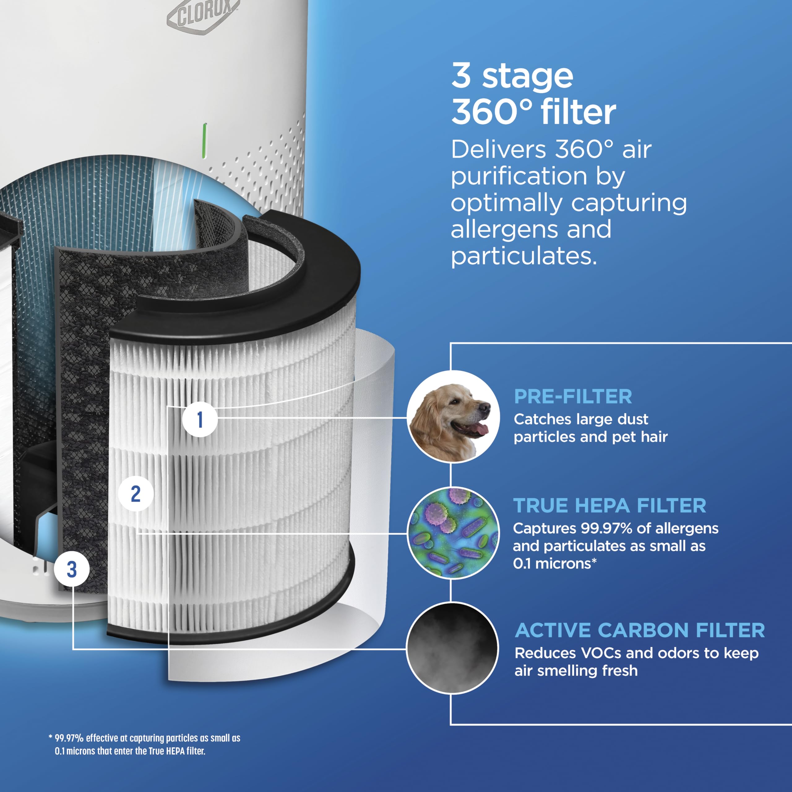 Clorox Medium Room Air Purifiers for Bedroom Home, True HEPA Filter