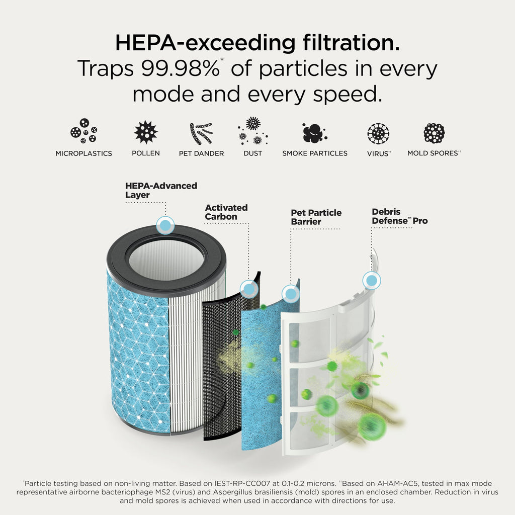 Shark BreatheClear, Smart Air Purifier, Living Room, Bedroom, Kitchen, Motion Sensing, HEPA-Exceeding In All Modes, No Filter Changes up to 6 Years, Dove, HP162 (2026)