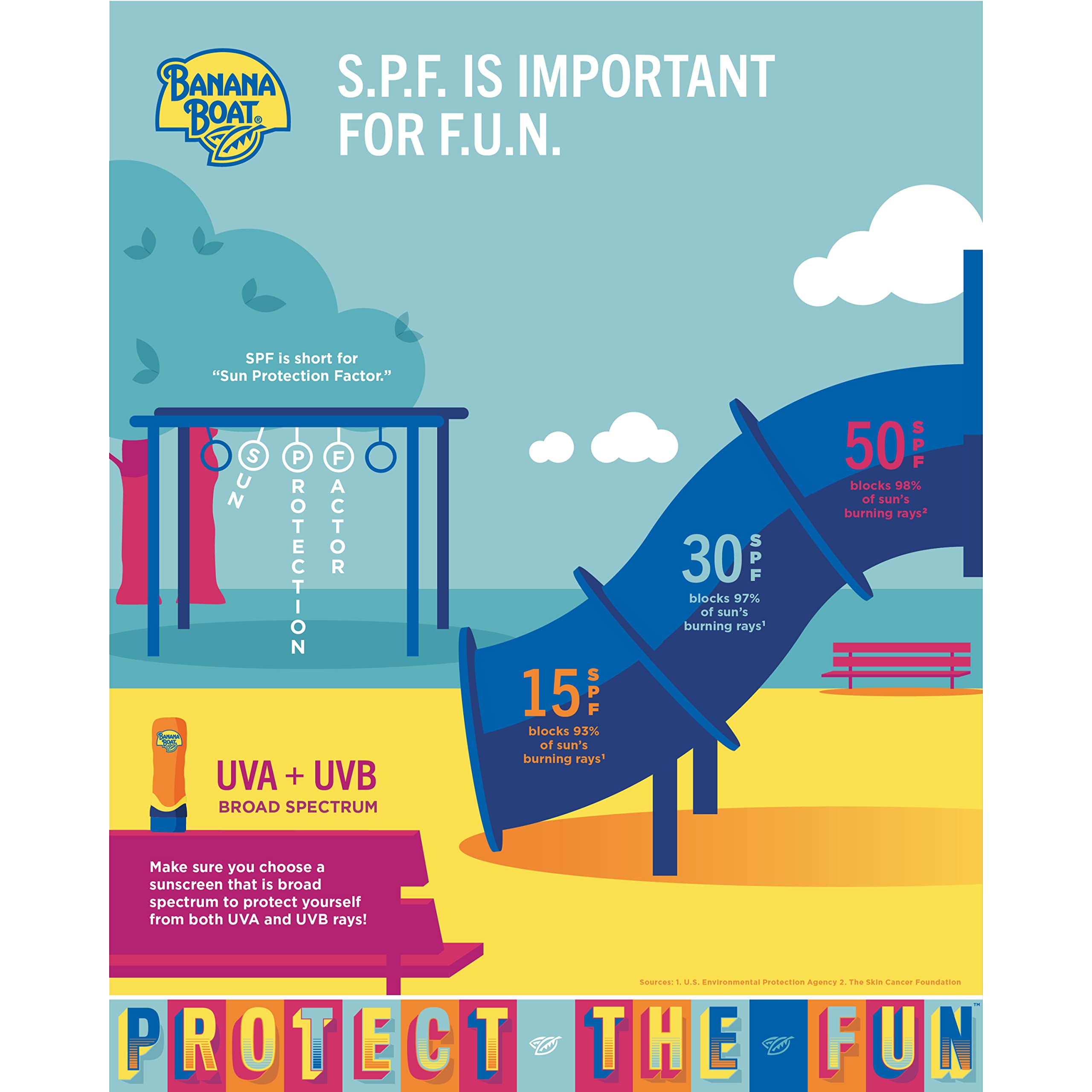 Banana Boat Sport Ultra SPF 50 Sunscreen Lotion, 12oz | Banana Boat Sunscreen SPF 50 Lotion, Oxybenzone-Free, Sunblock, Family Size, 12oz (Pack of 1)