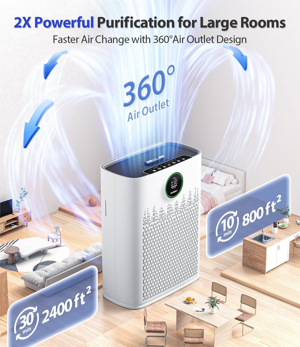 Air Purifiers for Home Large Room, Cover Up to 2400 Ft² with True HEPA Filter, PM2.5 Air Quality Display, 22dB Sleep Mode, Aromatherapy with 2X-Purification & 360°Air Outlet, HAP603