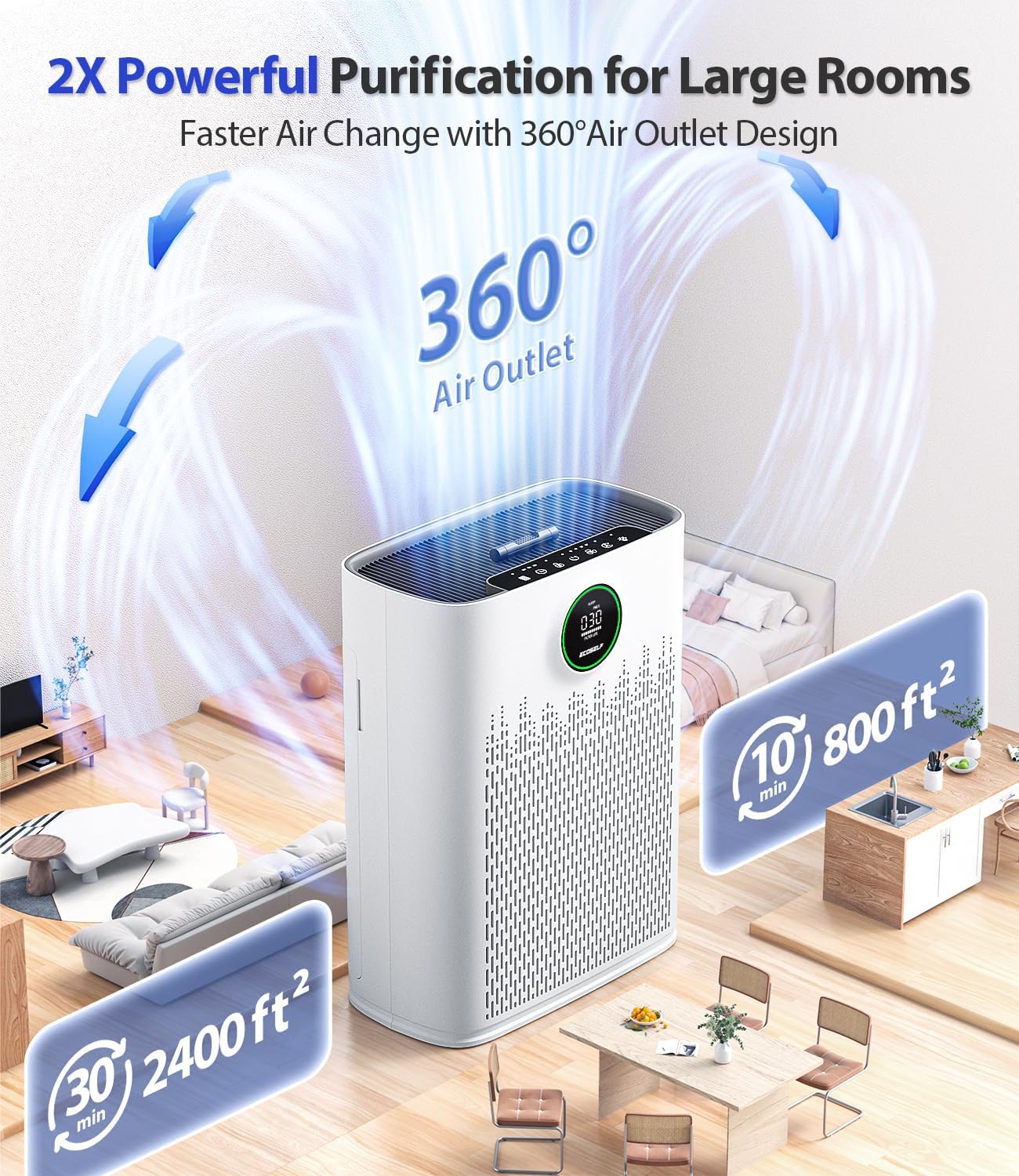Air Purifiers for Home Large Room, Cover Up to 2400 Ft² with True HEPA Filter, PM2.5 Air Quality Display, 22dB Sleep Mode, Aromatherapy with 2X-Purification & 360°Air Outlet, HAP603