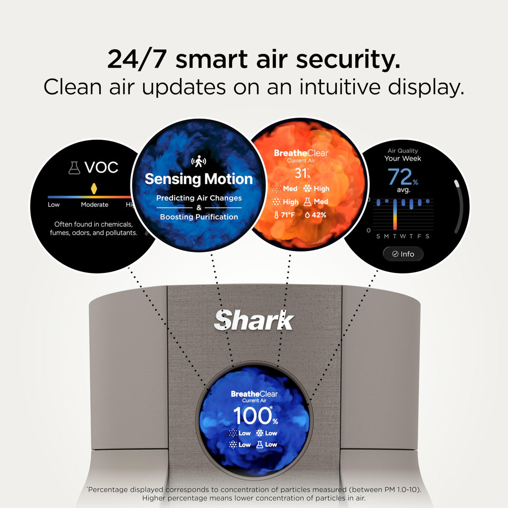 Shark BreatheClear, Smart Air Purifier, Living Room, Bedroom, Kitchen, Motion Sensing, HEPA-Exceeding In All Modes, No Filter Changes up to 6 Years, Dove, HP162 (2026)