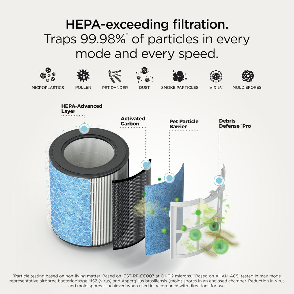 Shark BreatheClear, Smart Air Purifier, Living Room, Bedroom, Kitchen, Motion Sensing, HEPA-Exceeding In All Modes, No Filter Changes up to 6 Years, Dove, HP162 (2026)
