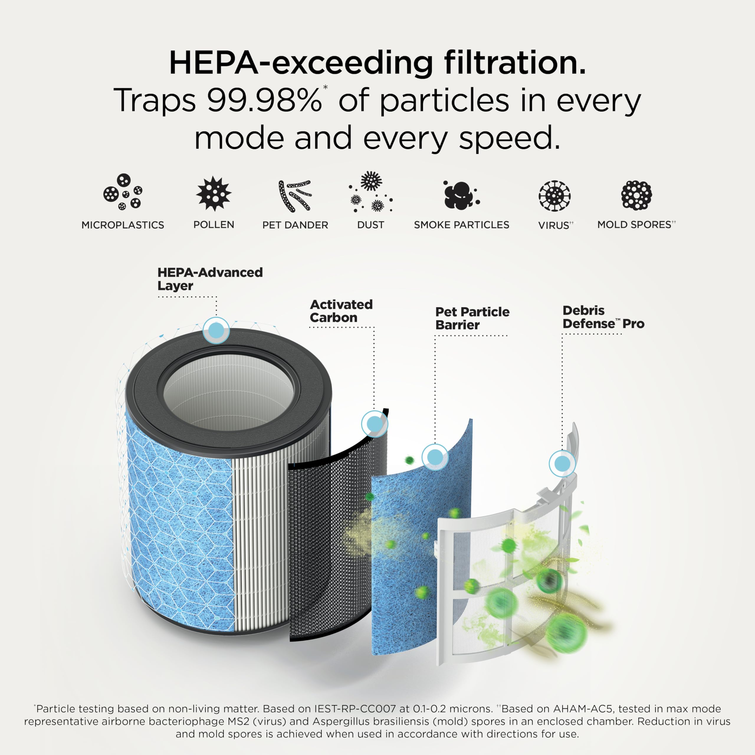 Shark BreatheClear, Smart Air Purifier, Living Room, Bedroom, Kitchen, Motion Sensing, HEPA-Exceeding In All Modes, No Filter Changes up to 6 Years, Dove, HP162 (2026)