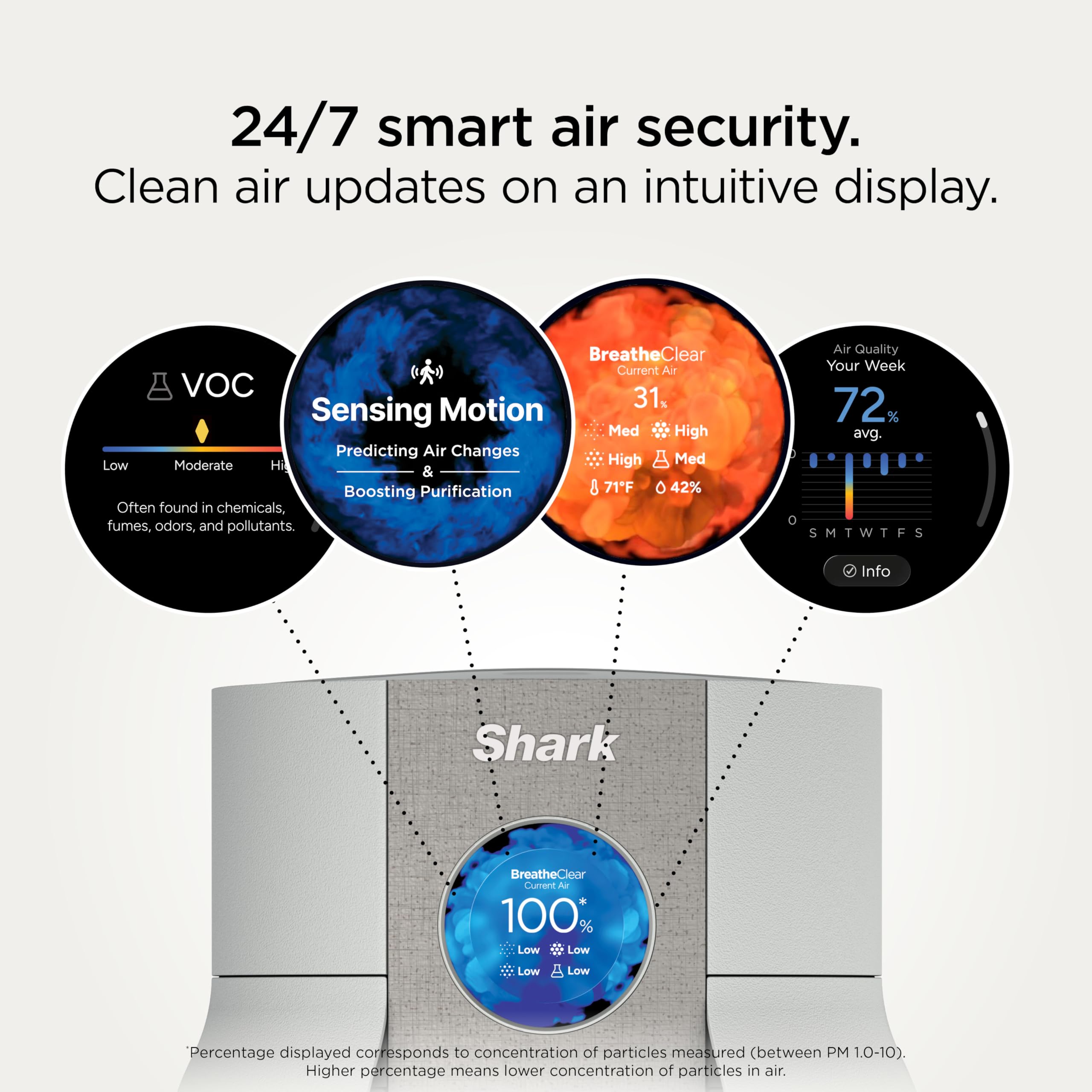 Shark BreatheClear, Smart Air Purifier, Living Room, Bedroom, Kitchen, Motion Sensing, HEPA-Exceeding In All Modes, No Filter Changes up to 6 Years, Dove, HP162 (2026)