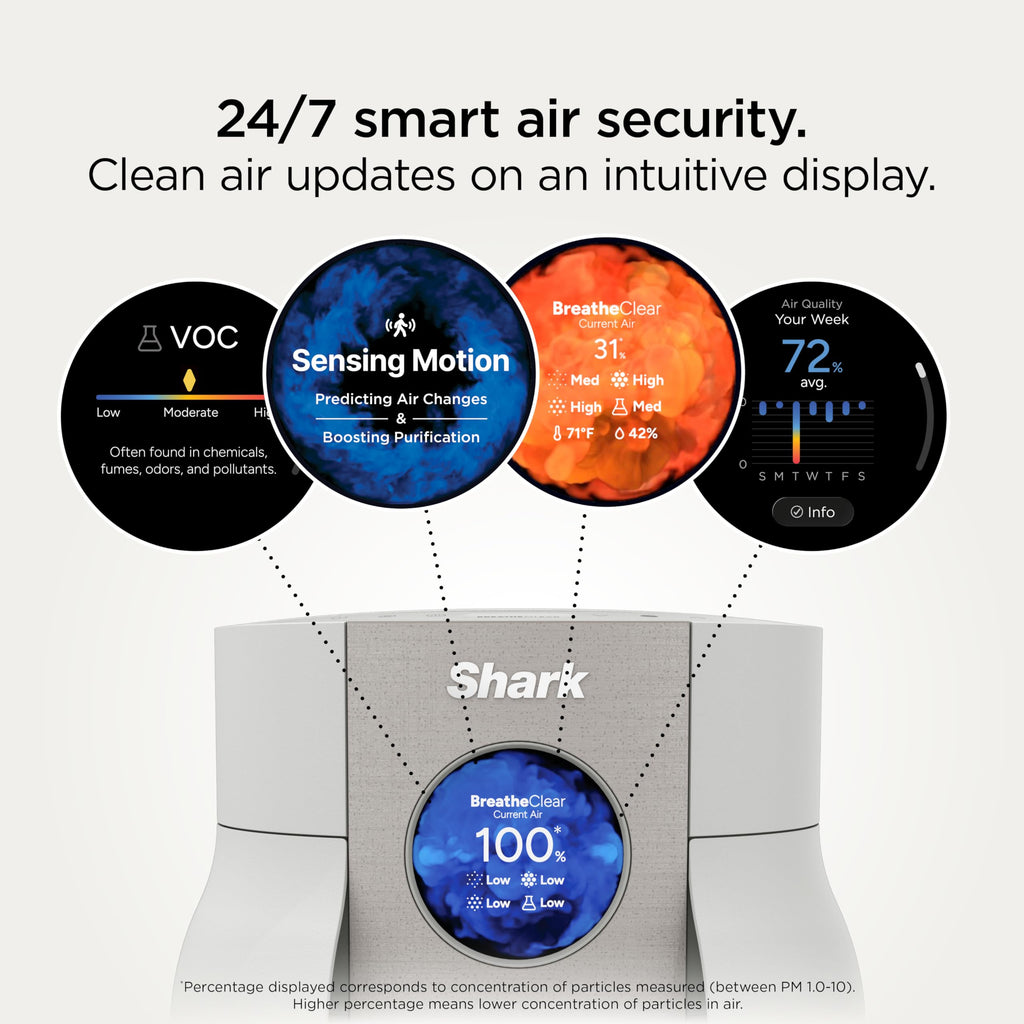 Shark BreatheClear, Smart Air Purifier, Living Room, Bedroom, Kitchen, Motion Sensing, HEPA-Exceeding In All Modes, No Filter Changes up to 6 Years, Dove, HP162 (2026)
