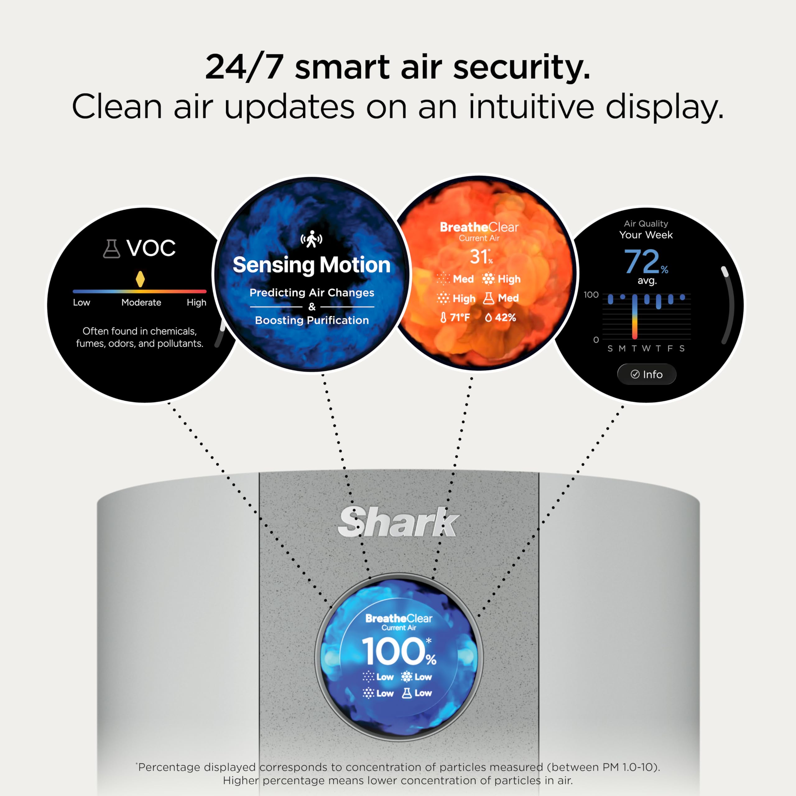 Shark BreatheClear, Smart Air Purifier, Living Room, Bedroom, Kitchen, Motion Sensing, HEPA-Exceeding In All Modes, No Filter Changes up to 6 Years, Dove, HP162 (2026)