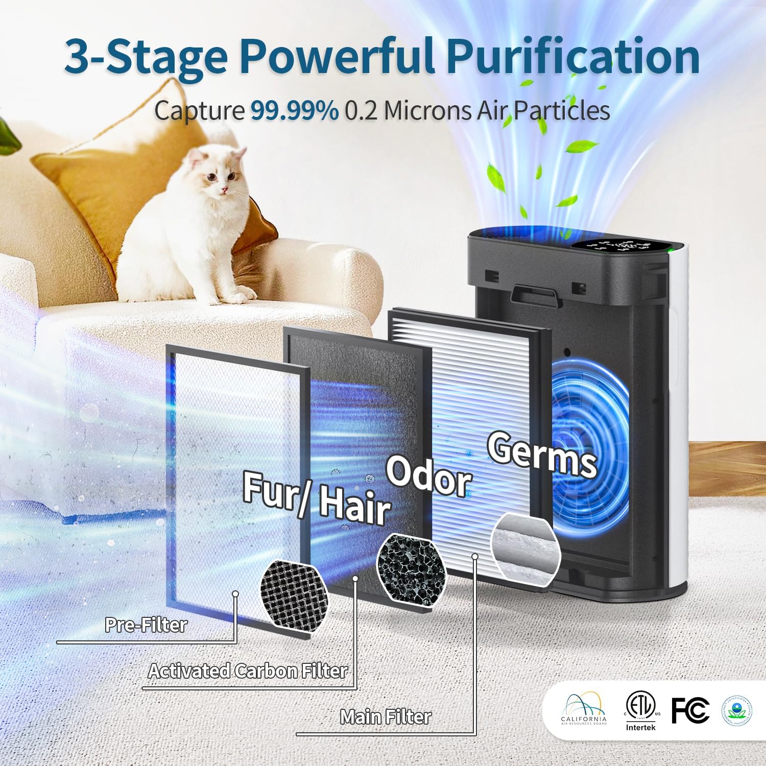 Smart Air Purifiers for Large Room, Cleans 2,400 ft² in 30 Mins, 3-Stage True HEPA, 360° Airflow, Smart WiFi App Control, Ultra-Quiet 20dB Sleep Mode