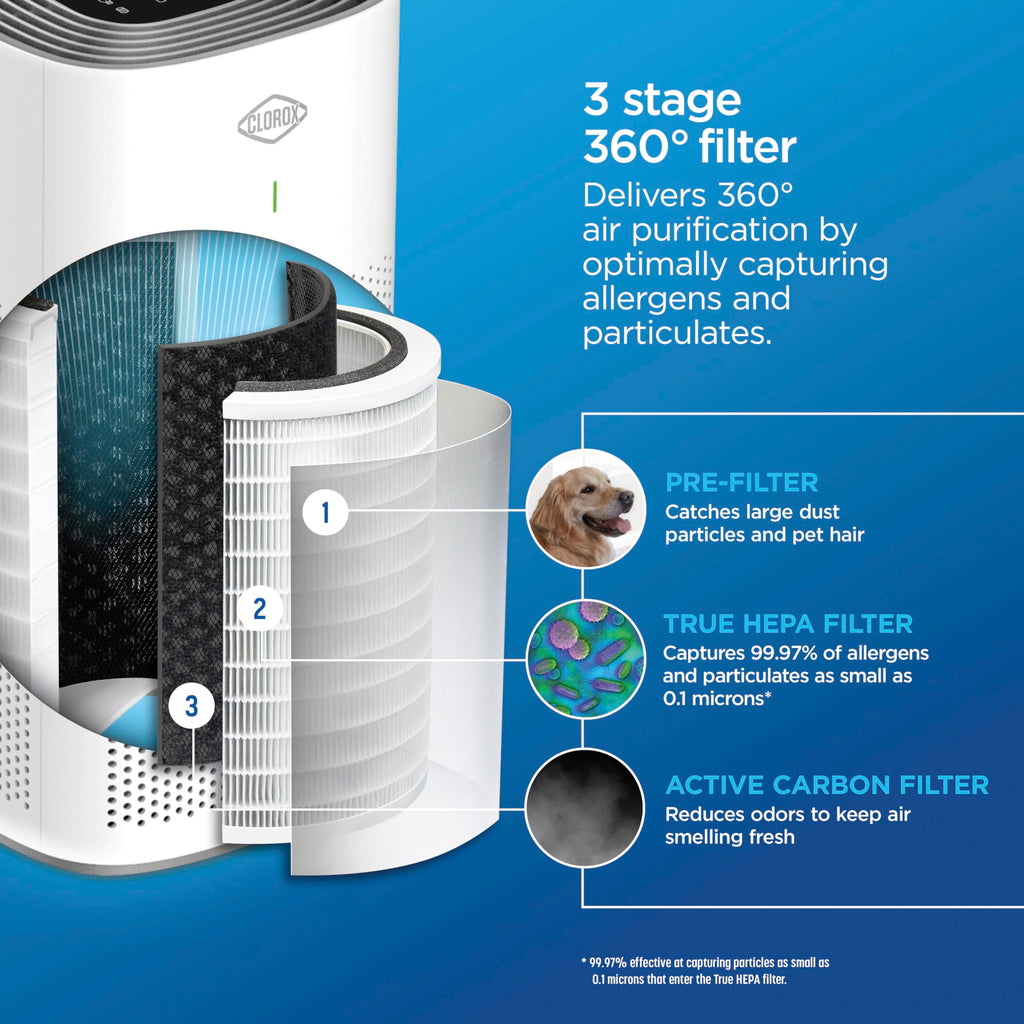 Clorox Medium Room Air Purifiers for Bedroom Home, True HEPA Filter