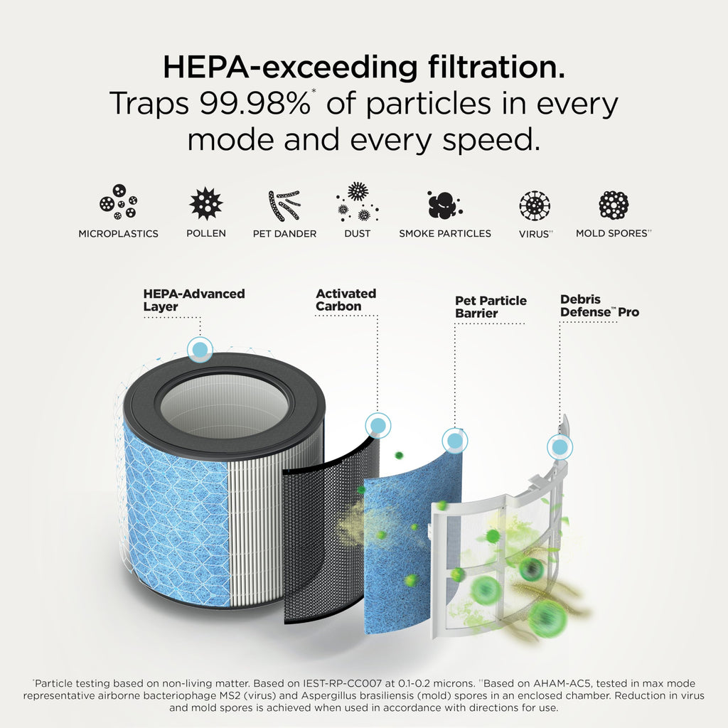 Shark BreatheClear, Smart Air Purifier, Living Room, Bedroom, Kitchen, Motion Sensing, HEPA-Exceeding In All Modes, No Filter Changes up to 6 Years, Dove, HP162 (2026)
